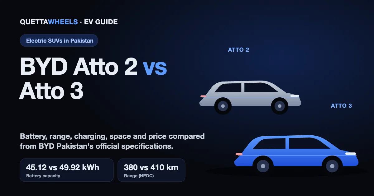 Illustration comparing the BYD Atto 2 and Atto 3 with battery and range figures