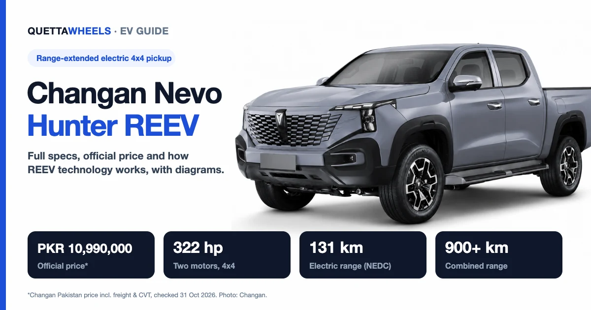 Changan Nevo Hunter REEV pickup with price, power and range figures