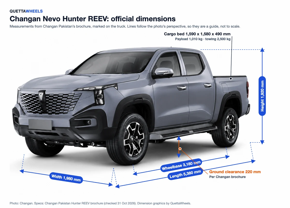Nevo Hunter REEV official dimensions marked on the truck: length, width, height, wheelbase and ground clearance