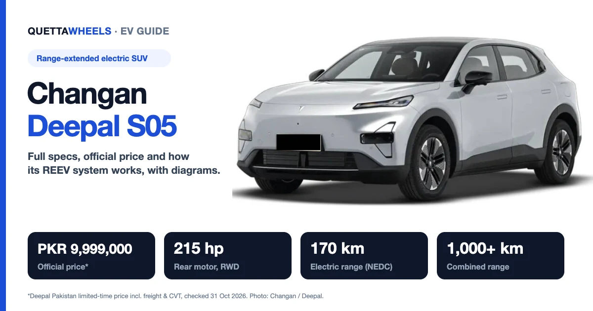 Changan Deepal S05 REEV SUV with price, power and range figures