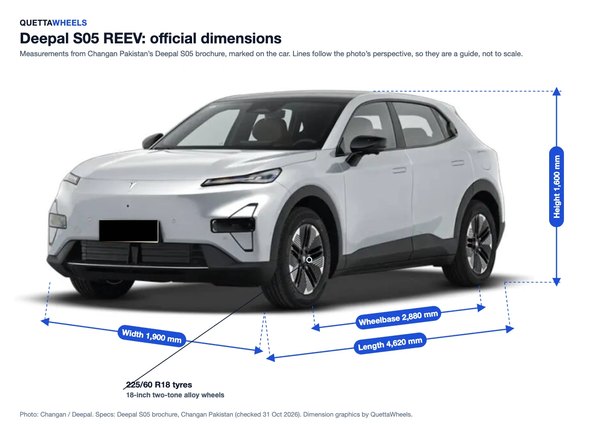 Deepal S05 REEV official dimensions marked on the car: length, width, height and wheelbase